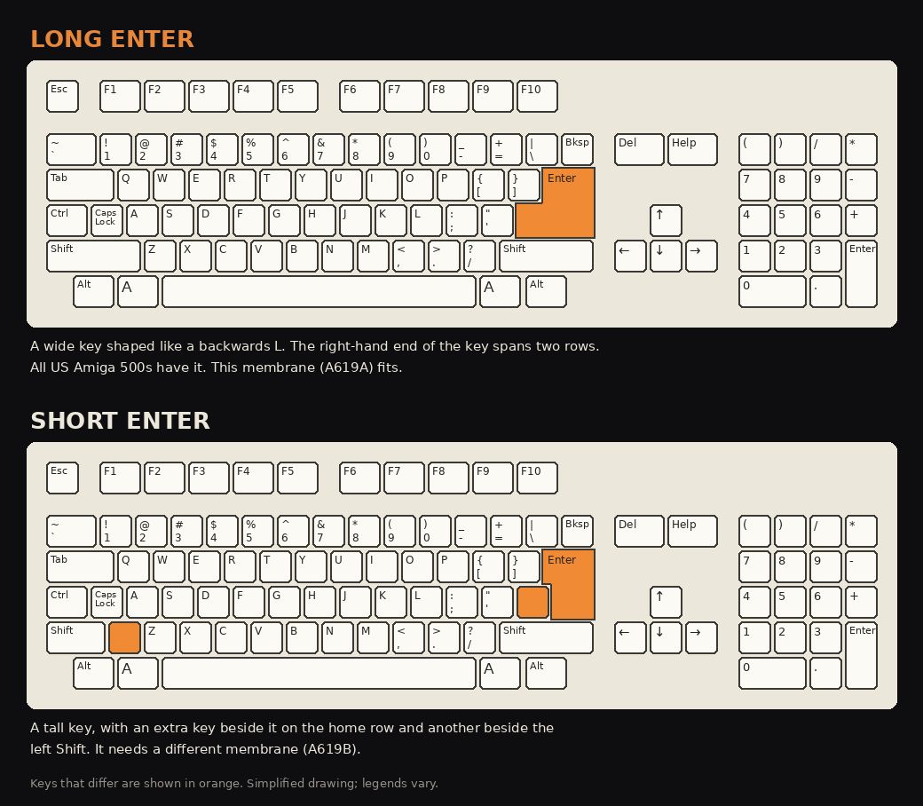 Long Enter versus short Enter on an Amiga keyboard